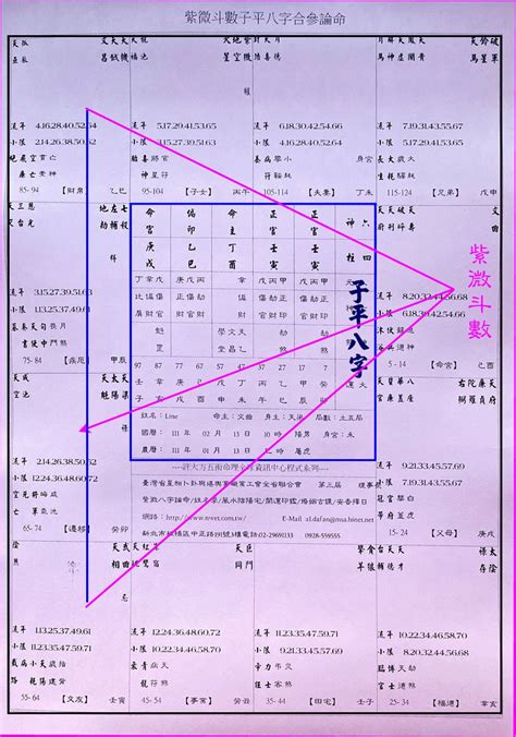 大方風水算命 評論|【大師專欄】